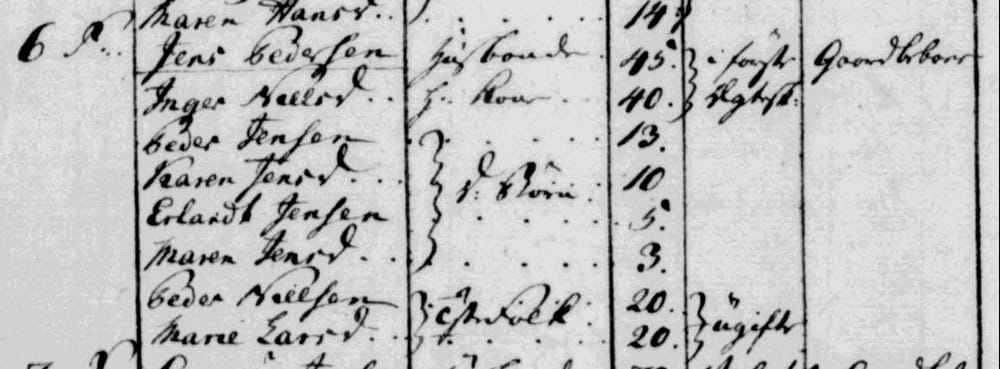 Folketællingen 1801 Lille Lyngby Sogn