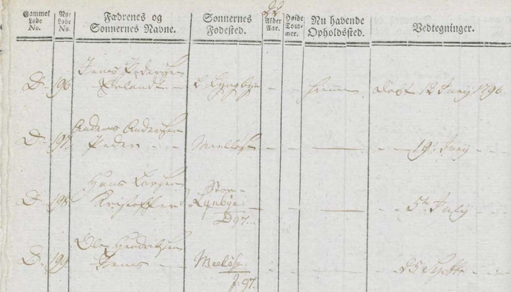 Udklip fra lægdsrullen for Frederiksborg Amt for 1796