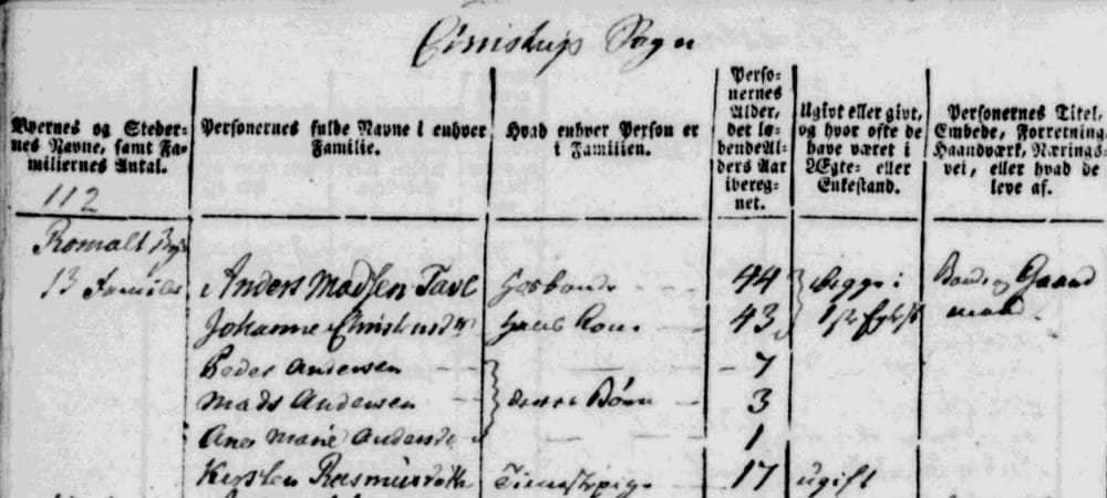 Anders Madsen Tavls husstand i folketællingen 1801 i Romalt By, Kristrup Sogn
