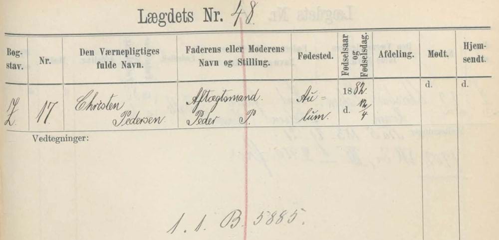 Christen Pedersen i tilgangsrullen for Avlum Sogn (lægd 48) i år 1900