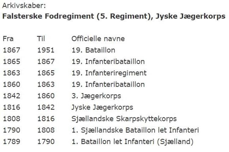 Lægdsruller: Niels Andreasen født i 1817 i Øster Starup Sogn
