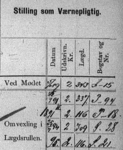 Et udsnit af en militær stambog for en værnepligtig i Danmark i 1800-tallet