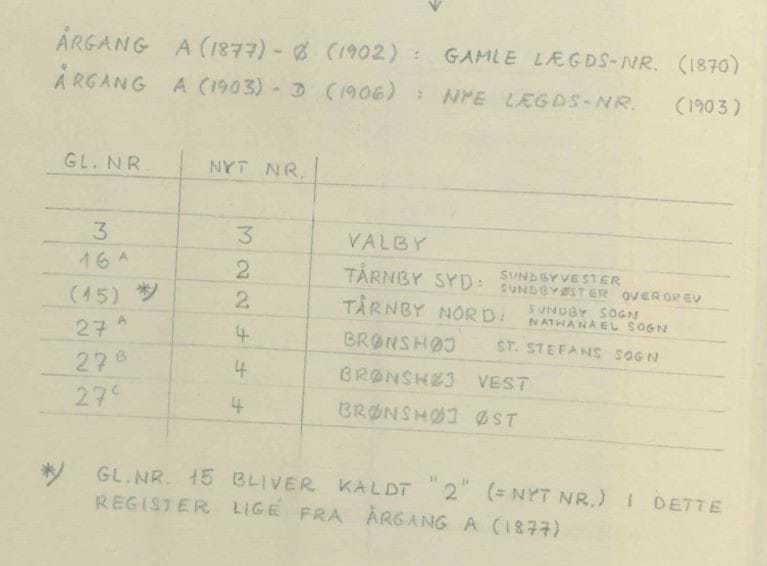 Udklip vedrørende lægdsruller fra et register for lægd 2 til 4 i 1877-1906