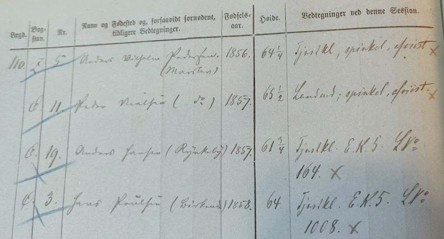 Peder Nielsen i sessionsprotokollen i 1876