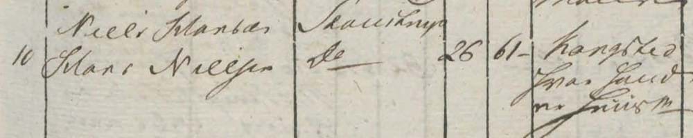 Udklip fra lægdsrulle, der viser en indskreven husmand i 1789