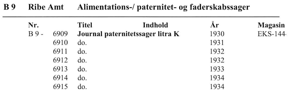 Udsnit fra arkivregistraturen over faderskabssager fra Ribe Amt med sager fra 1930-34